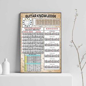 Guitar Knowledge Satin Poster No Frame, Knowledge